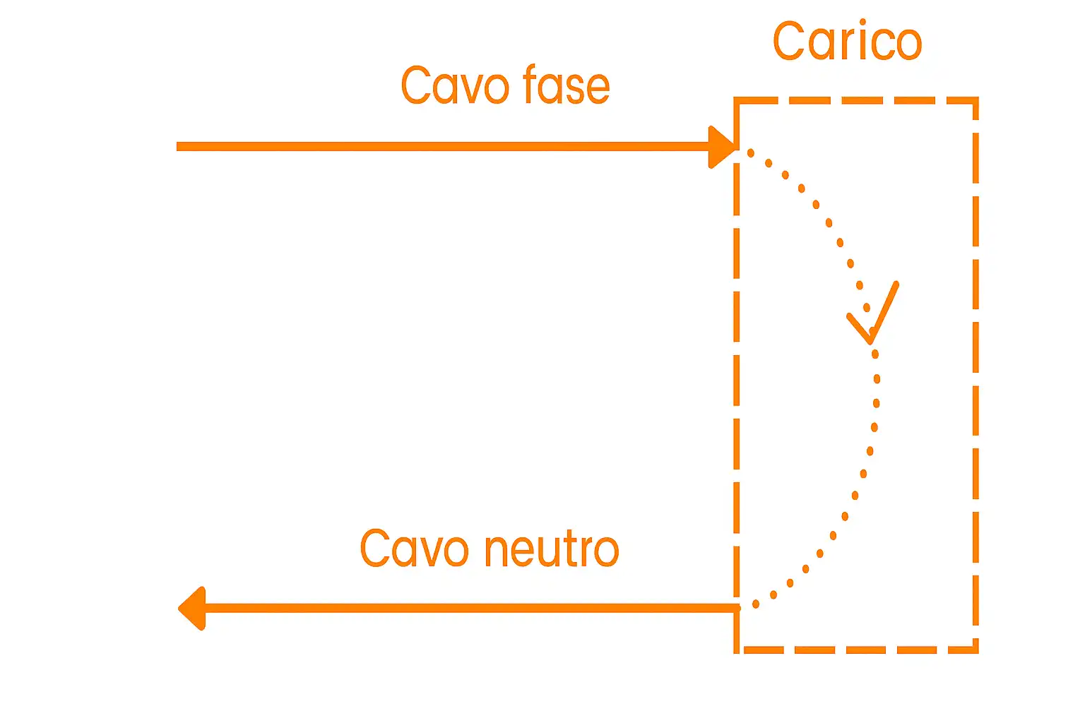 progettazione ed installazione storage energetico sistema di accumulo monofase per fotovoltaico trifase bergamo milano joule electron