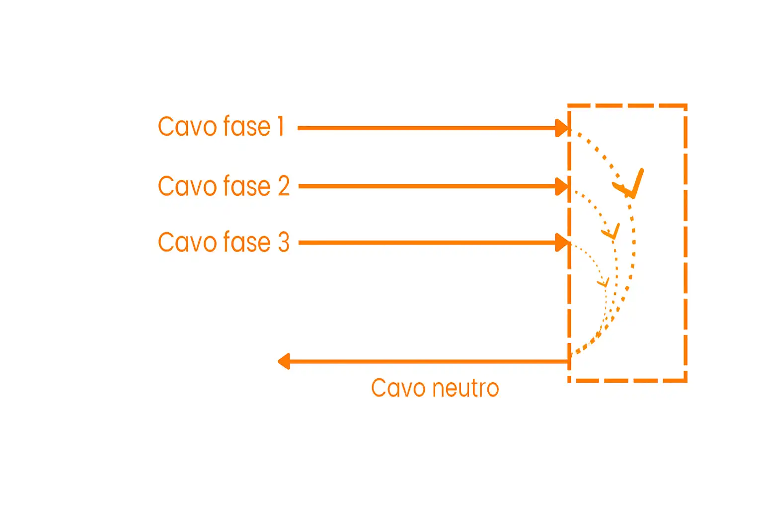progettazione ed installazione storage energetico sistema di accumulo trifase per fotovoltaico trifase bergamo milano joule electron